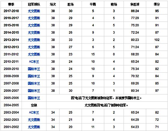 为什么尤文图斯叫老妇人,尤文图斯叫老妇人的原因