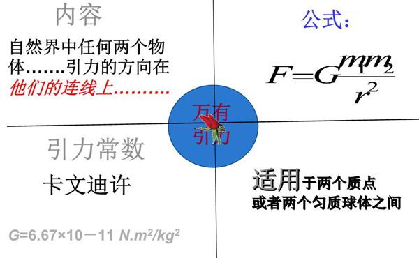 为什么物体会落到地上,万有引力是怎么回事