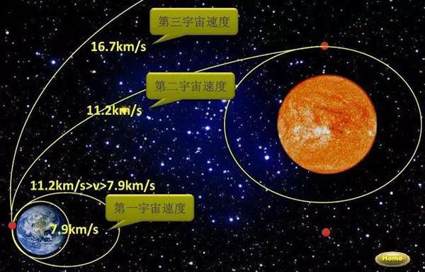 为什么物体会落到地上,万有引力是怎么回事