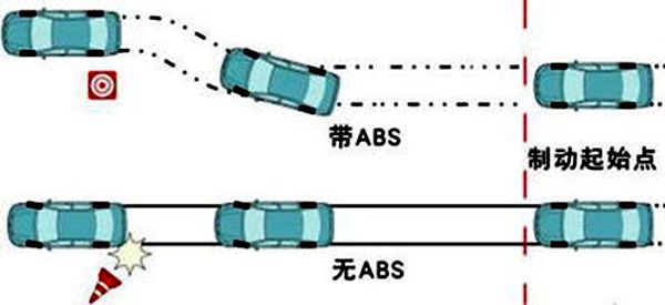 车轮为什么是圆的,车轮是圆形的原因