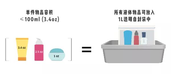 坐飞机为什么不能带液体而可以托运,飞机上为什么不能带水