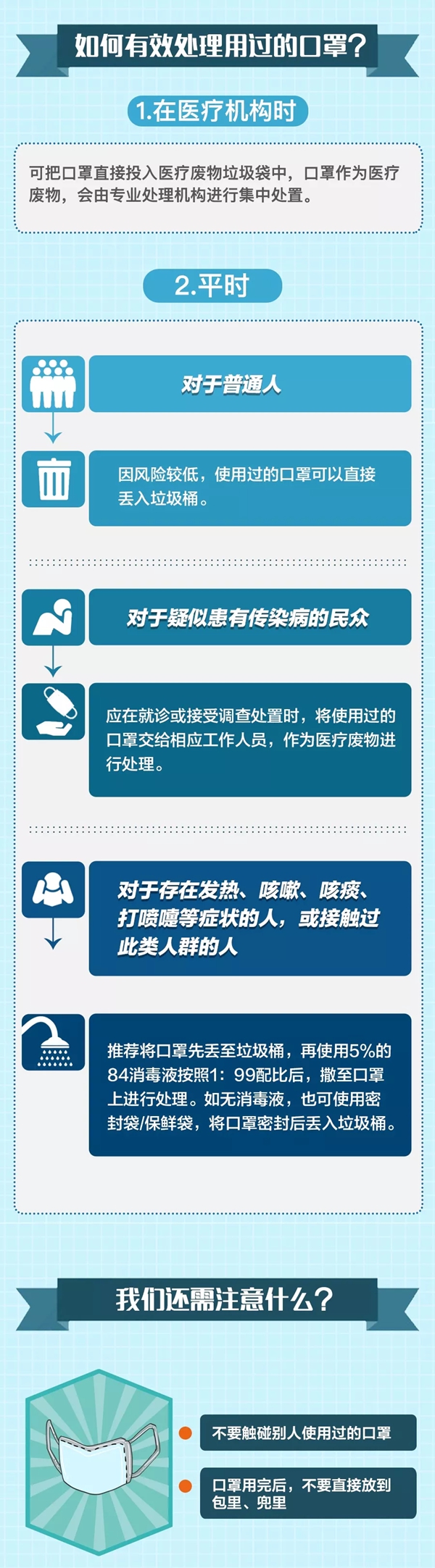 用完的口罩如何处理？