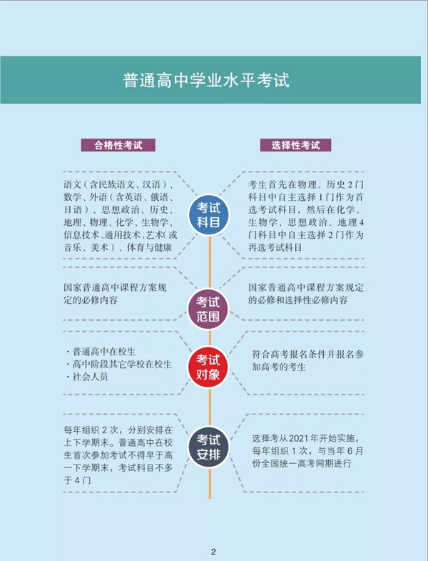 辽宁省深化高等学校考试招生综合改革实施方案图解2