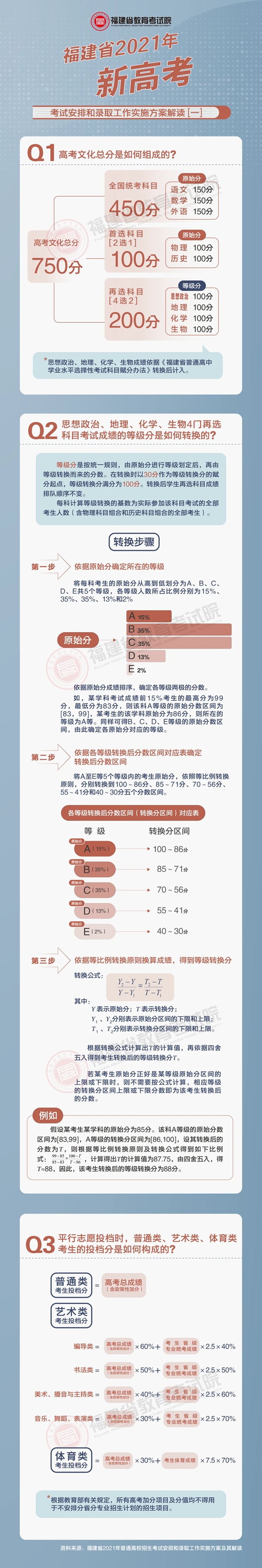 《福建省2021年新高考考试安排和录取工作实施方案》解读