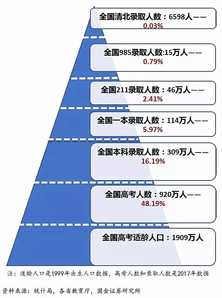 今年高考难度怎么样,2022高考难度大吗