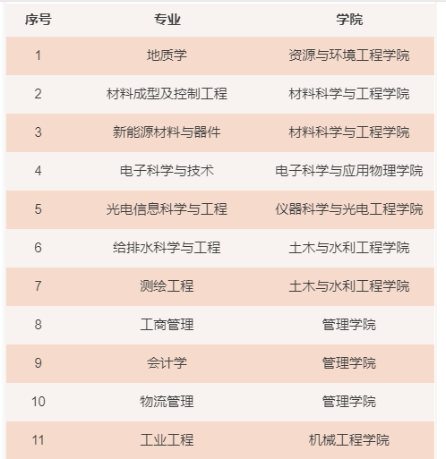 合肥工业大学录取分数线2022是多少分（含2020-2022历年分数线）