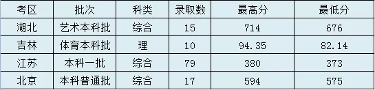 太原理工大学录取分数线2022是多少分（含2020-2022历年分数线）