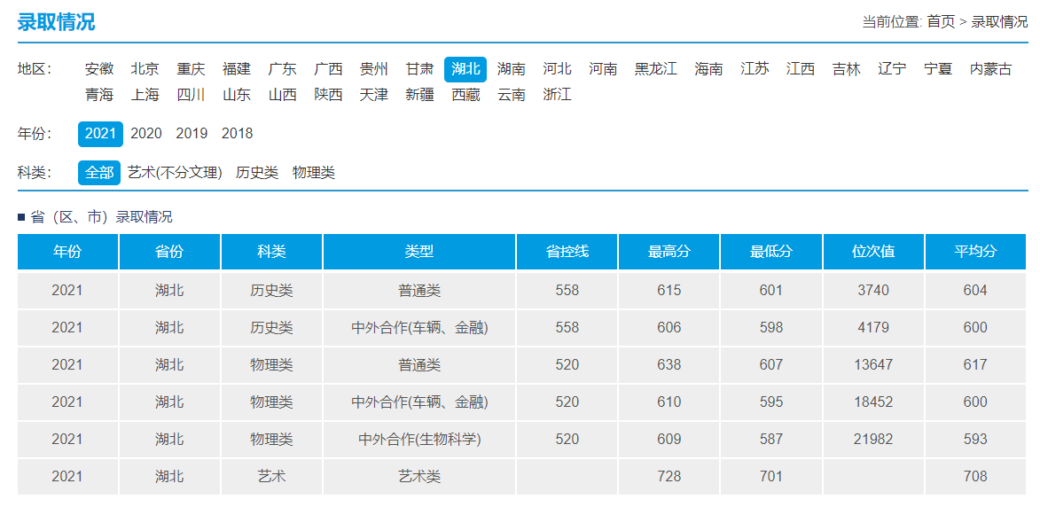 武汉理工大学录取分数线2022是多少分（含2020-2022历年分数线）