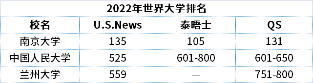 为什么要退出世界大学排名,有哪些高校退出国际大学排名