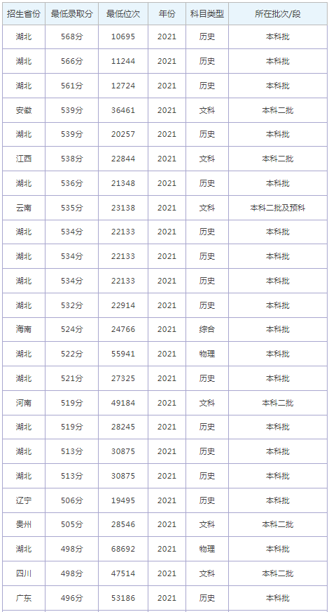 2024年四川外语学院成都学院分数线_四川外国语成都学院分数_四川成都外语学院录取分数线