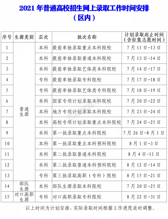 2022年西藏高考录取查询时间,西藏高考录取查询入口及方式