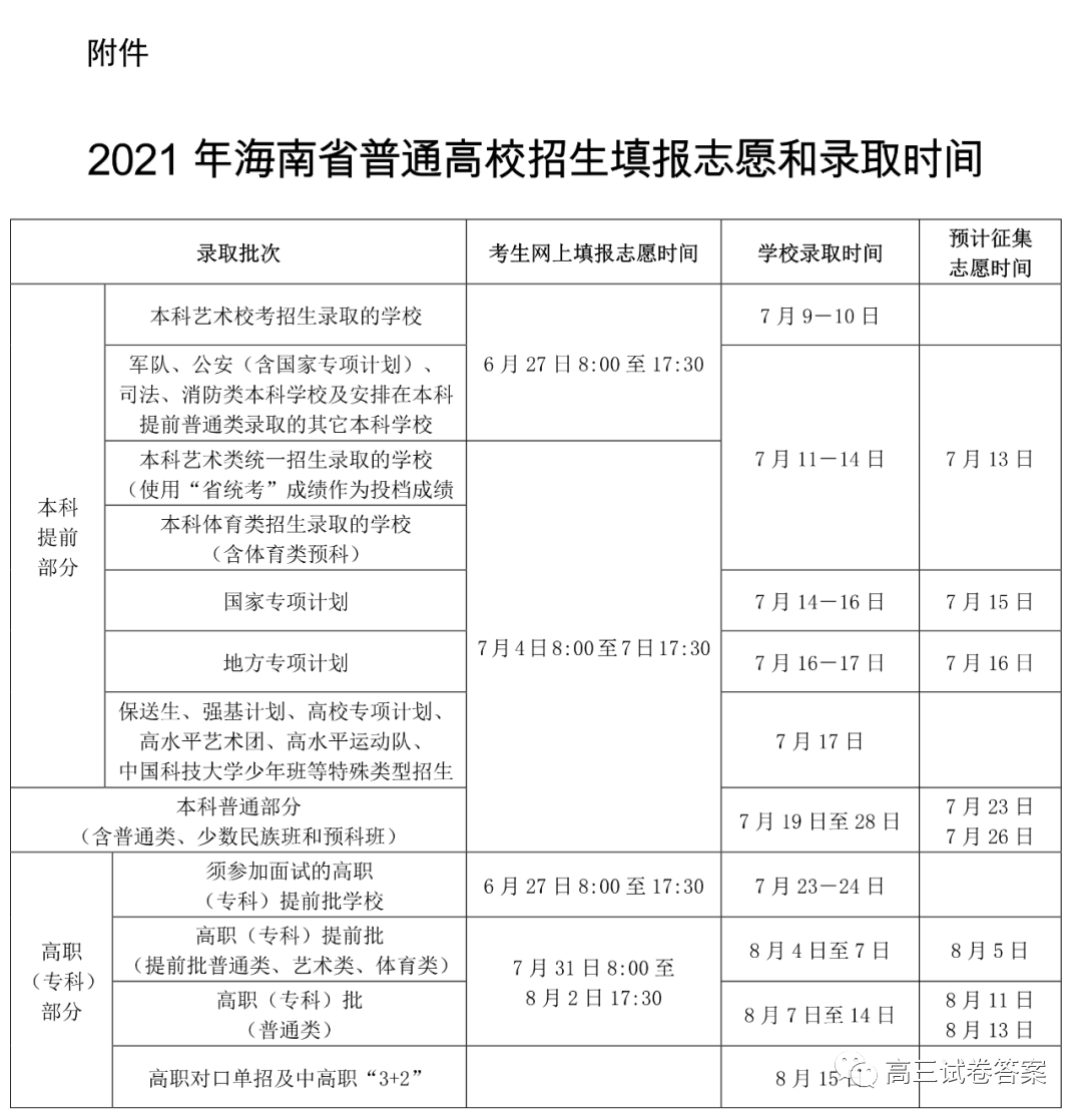 2022年海南高考录取查询时间,海南高考录取查询入口及方式