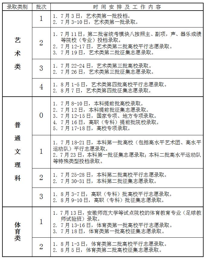 2022年安徽高考录取查询时间,安徽高考录取查询入口及方式