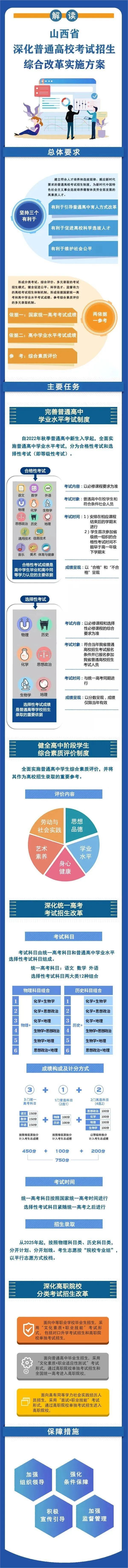 山西新高考改革“3+1+2”模式什么时候开始使实施？