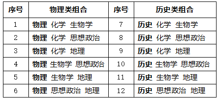 陕西新高考改革“3+1+2”模式什么时候开始使实施？