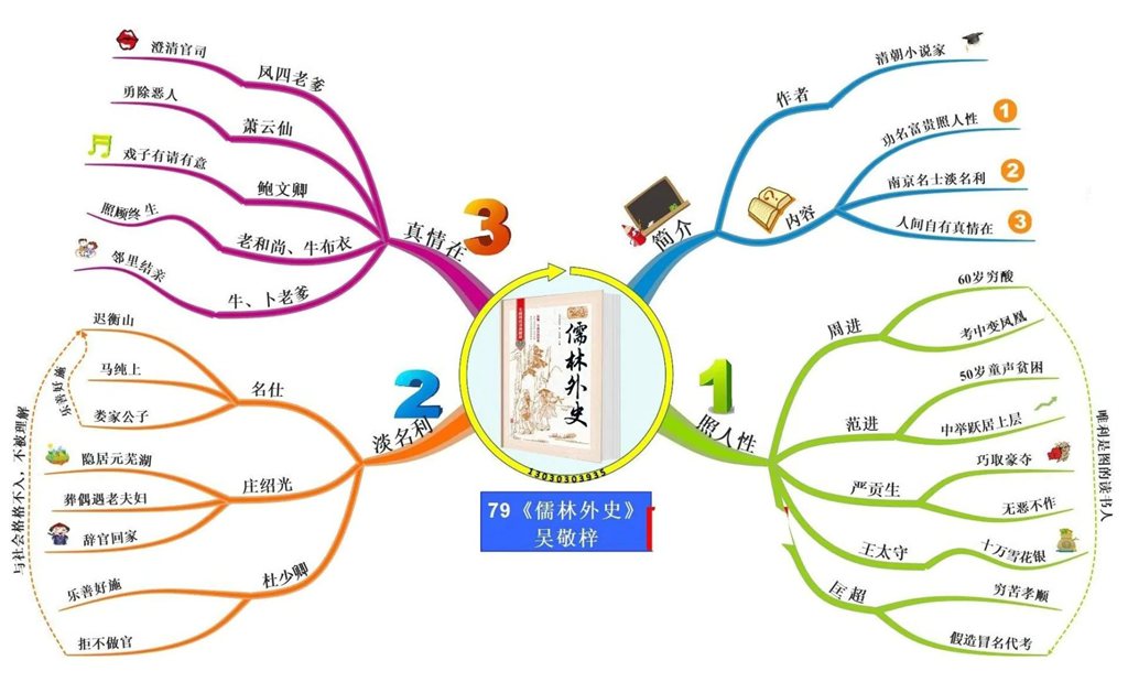 《儒林外史》读书笔记摘抄,儒林外史好词好句及感悟赏析