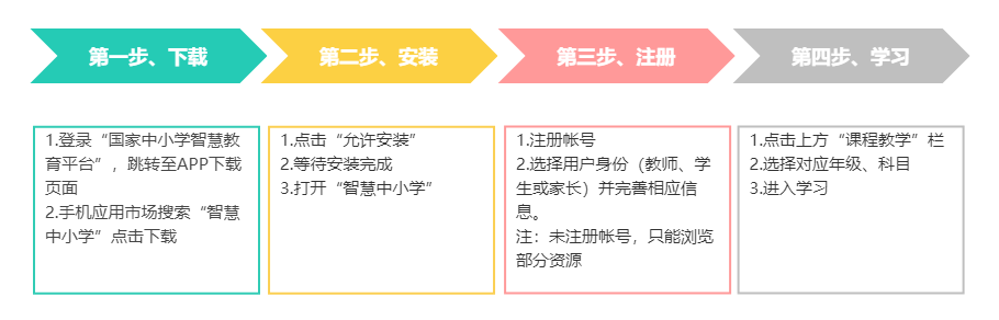 国家中小学智慧教育平台免费网课（小学到高中全学段各学科同步）