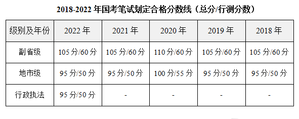 2023年上海公务员考试成绩查询官网入口