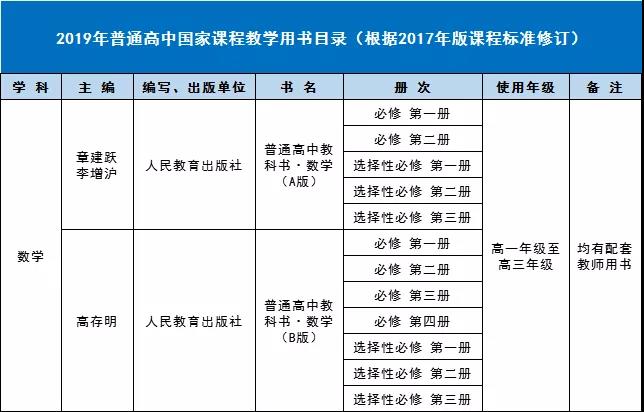 新人教版高中数学A版和B版对比表