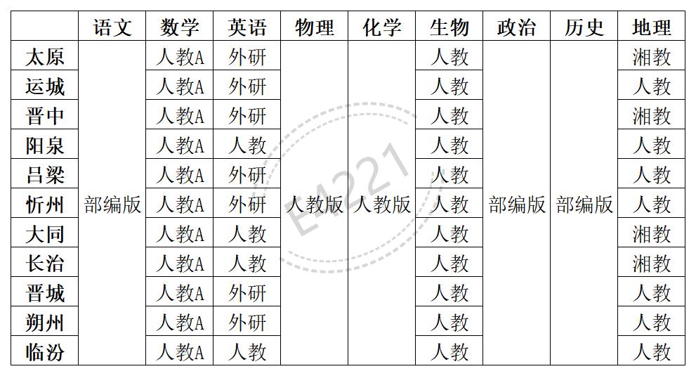 山西高中所有学科教材版本汇总表