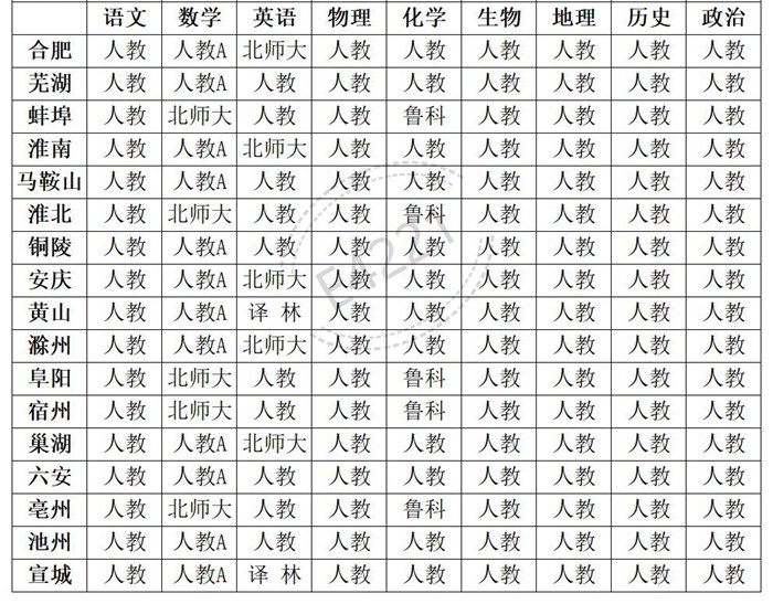 安徽高中所有学科教材版本汇总表