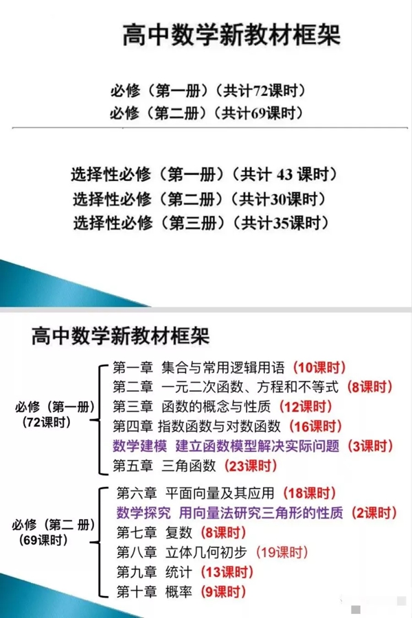 人教版高中数学知识框架