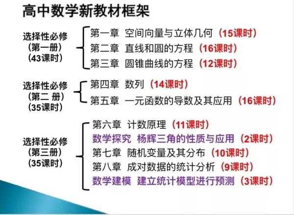 人教版高中数学知识框架