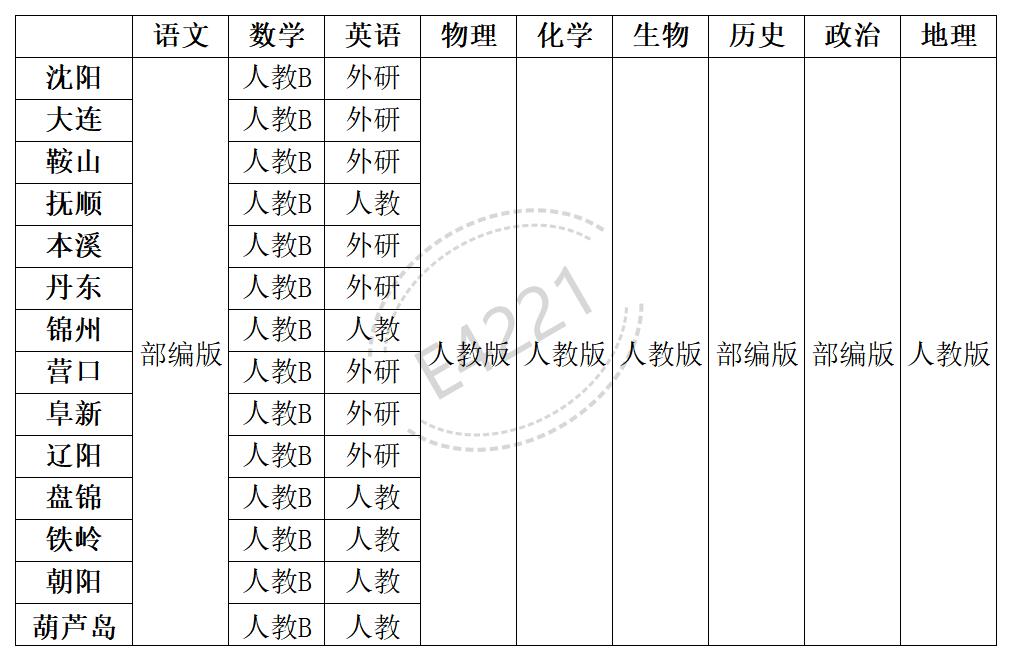 辽宁高中所有学科教材版本汇总表