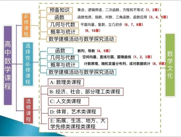 新人教版高中数学A版和B版对比表