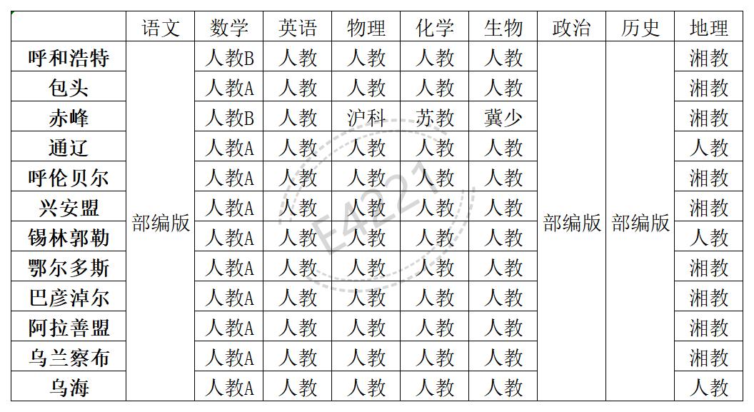 内蒙古高中所有学科教材版本汇总表