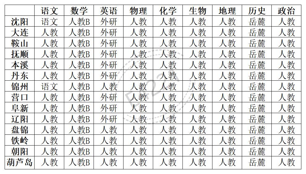 辽宁高中所有学科教材版本汇总表