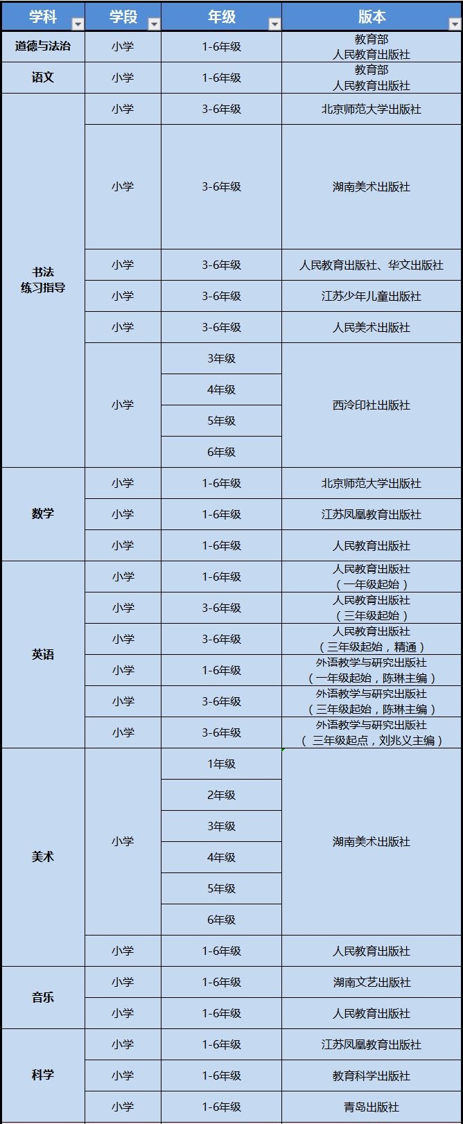 宁夏高中英语课本是什么版本,宁夏各地高中英语教材版本介绍