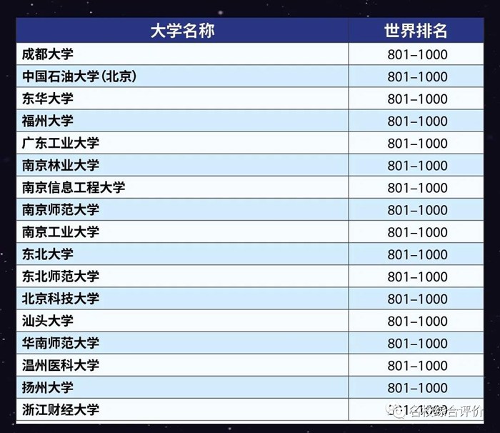 2023年泰晤士世界大学排名前100名,中国入围高校完整版！