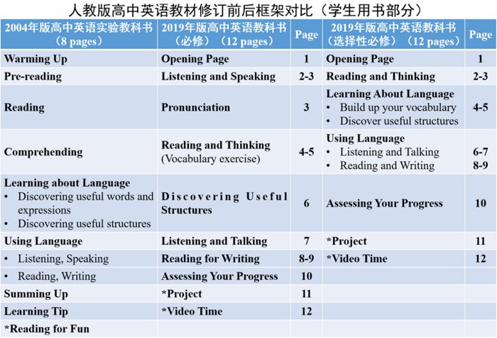 新人教版高中英语选择性必修第一册课本教材目录