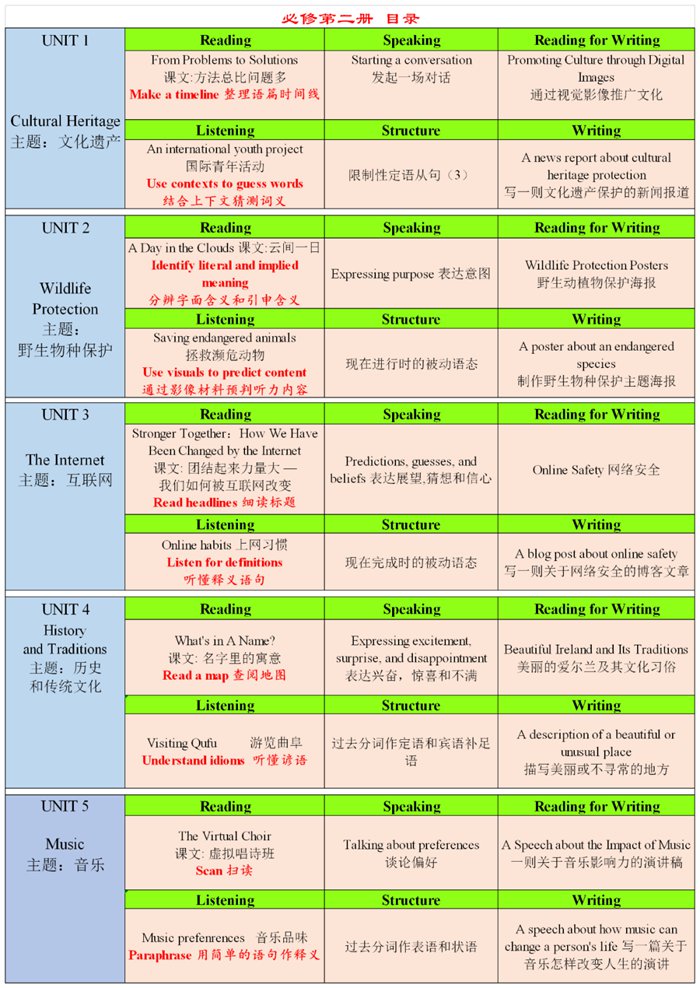 新人教版高中英语必修第二册课本教材目录,人教版英语必修一目录