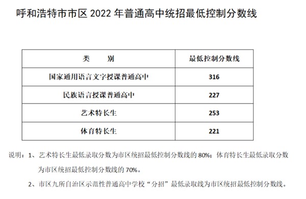 2023年呼和浩特中考满分多少,呼和浩特中考科目及各科分数