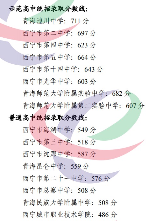 2023年西宁市中考满分多少,西宁中考科目及各科分数