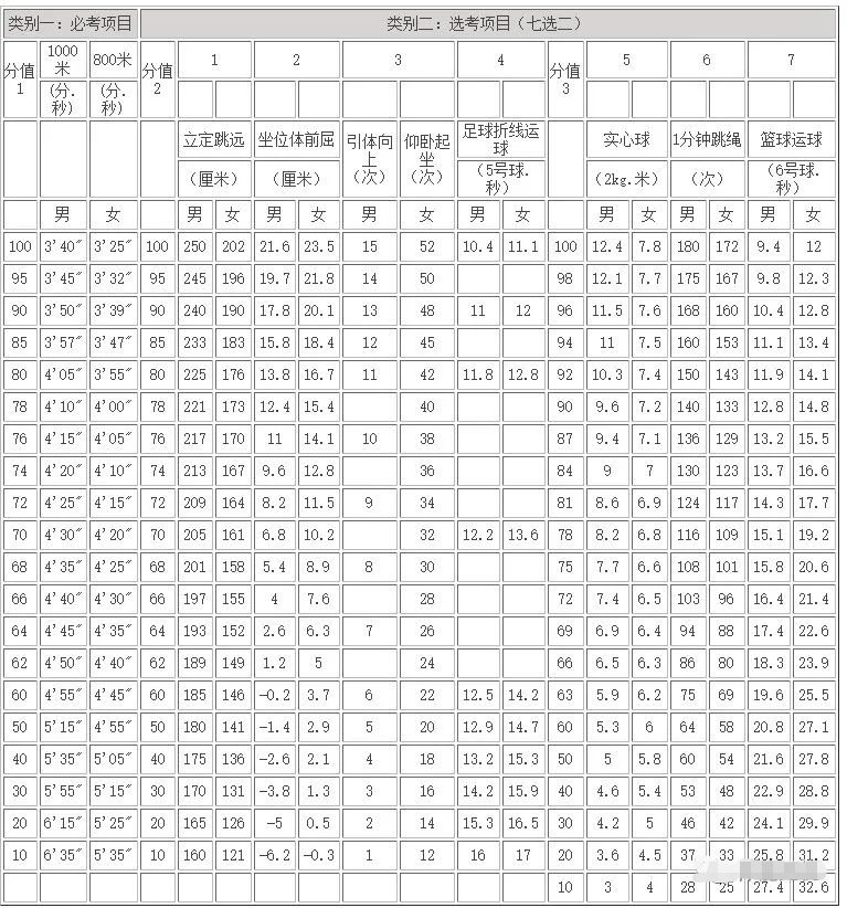 2022年安徽中考时间安排表,安徽中考2022具体时间