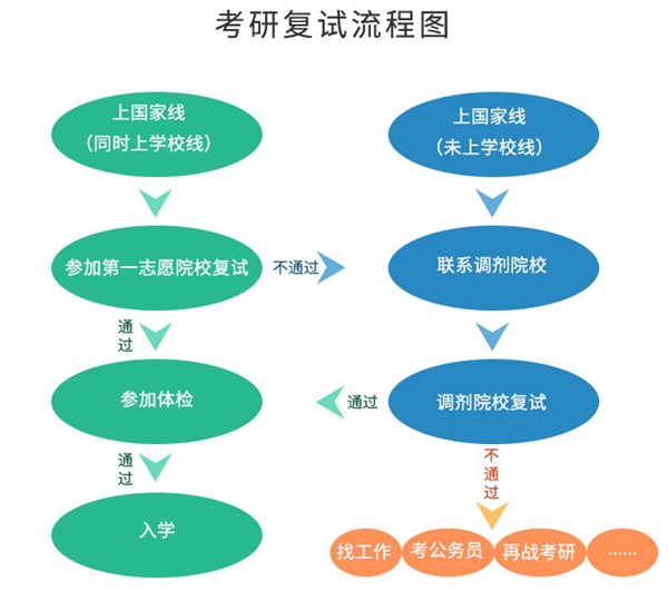 2023年考研成绩查询入口官网,研招网查分入口