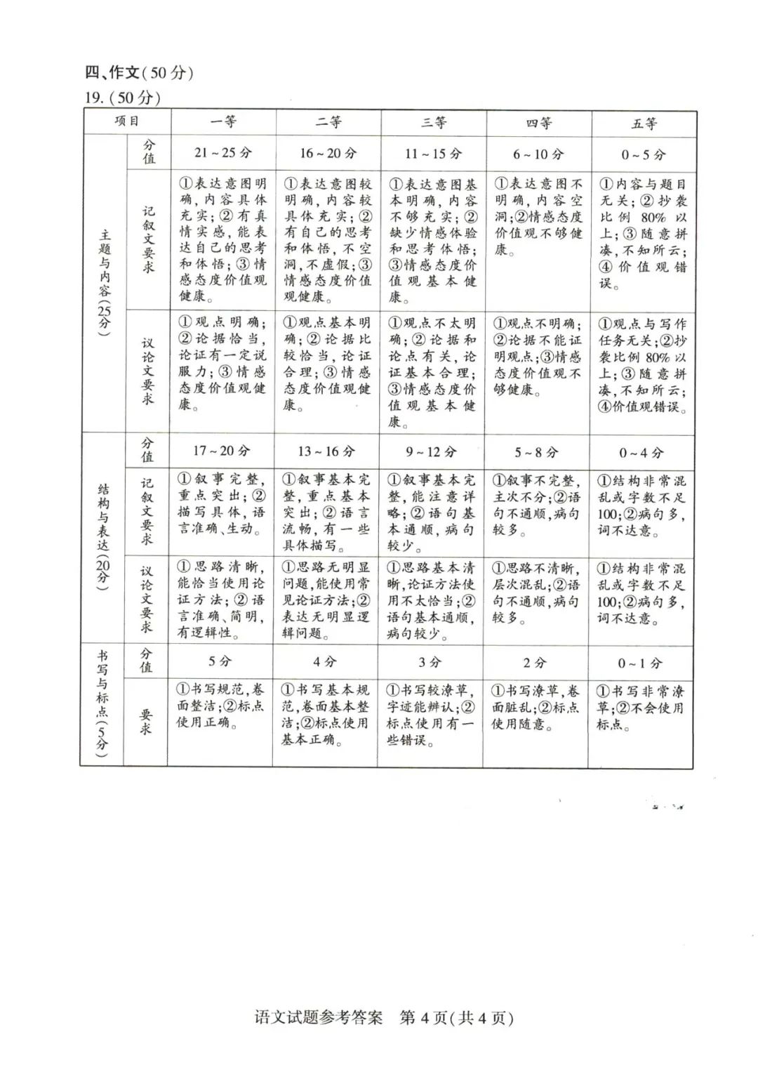 2023年郑州中考语文试卷真题及答案