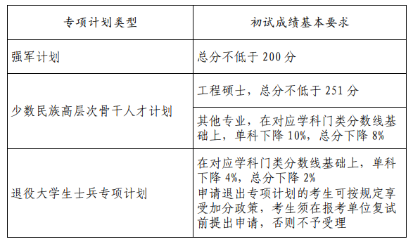 2023年山东大学研究生分数线,山东大学考研分数线（含2022-2023年）