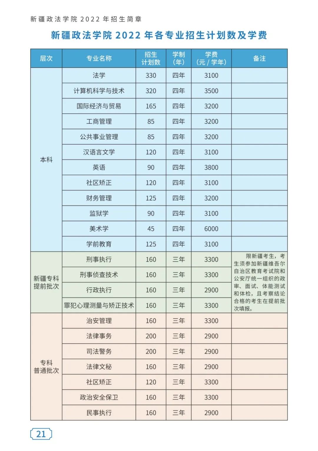 2023年新疆政法学院各省招生计划及各专业招生人数是多少