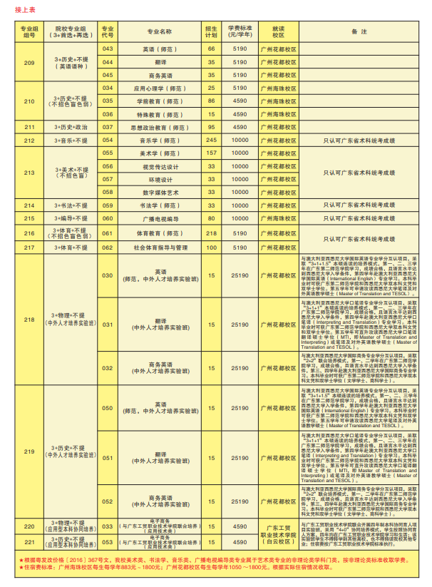 2023年广东第二师范学院各省招生计划及各专业招生人数是多少