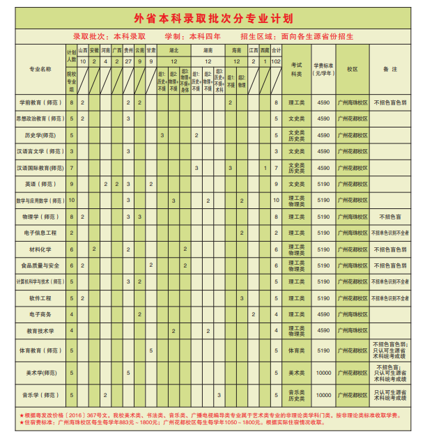 2023年广东第二师范学院各省招生计划及各专业招生人数是多少