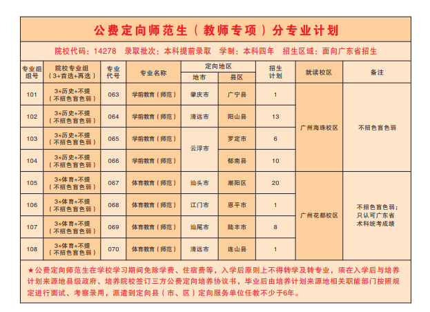 2023年广东第二师范学院各省招生计划及各专业招生人数是多少