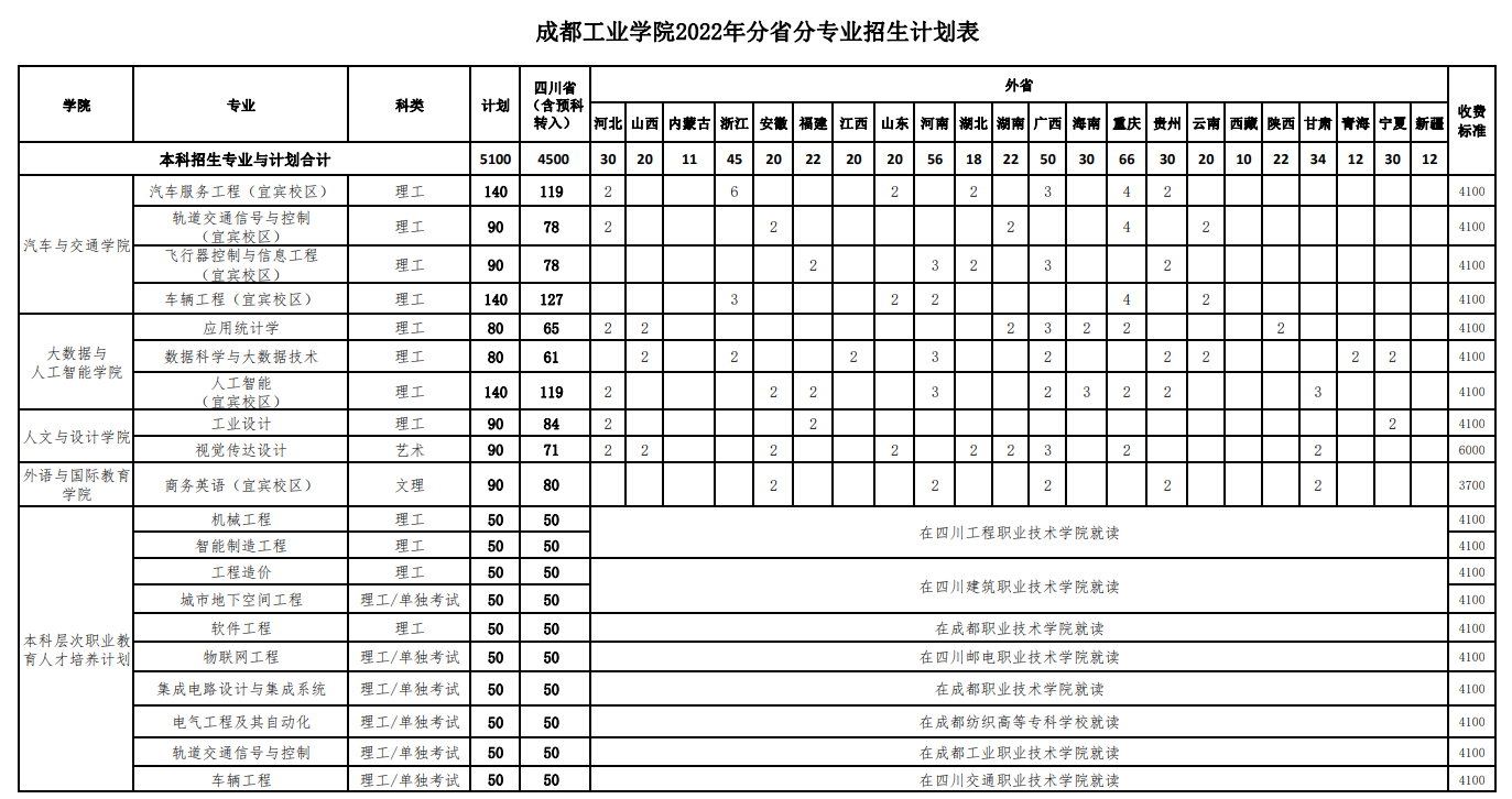 2023年成都工业学院各省招生计划及各专业招生人数是多少