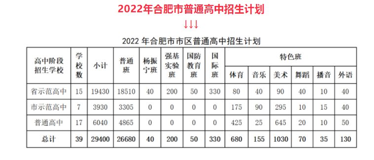 2022年合肥中考录取分数线,合肥市各高中录取分数线一览表