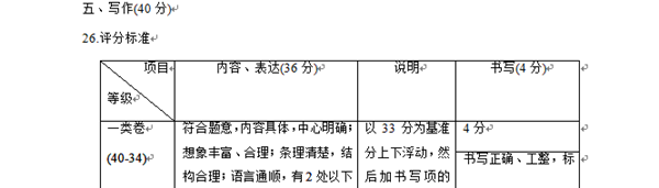 济宁中考作文满分多少分,济宁中考作文评分标准及评分细则