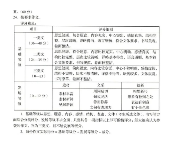 济南中考作文满分多少分,济南中考作文评分标准及评分细则