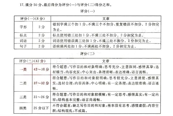 湖州中考作文满分多少分,湖州中考作文评分标准及评分细则